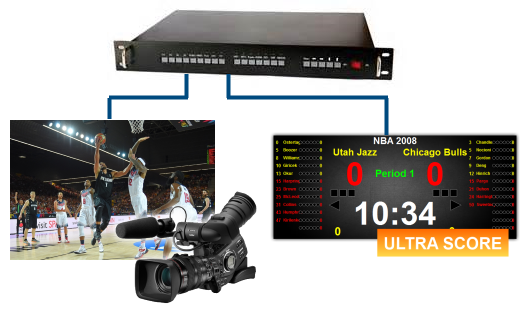 ultrascore_livevideo_videoprocessor.png