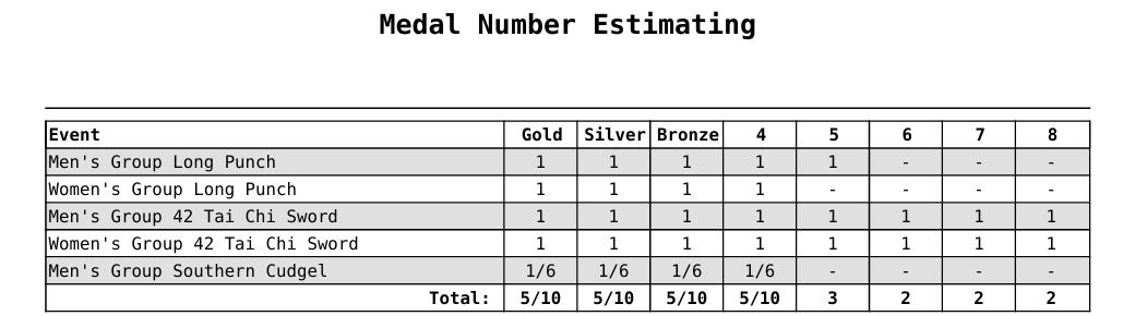 medal_number_estimating_6.png