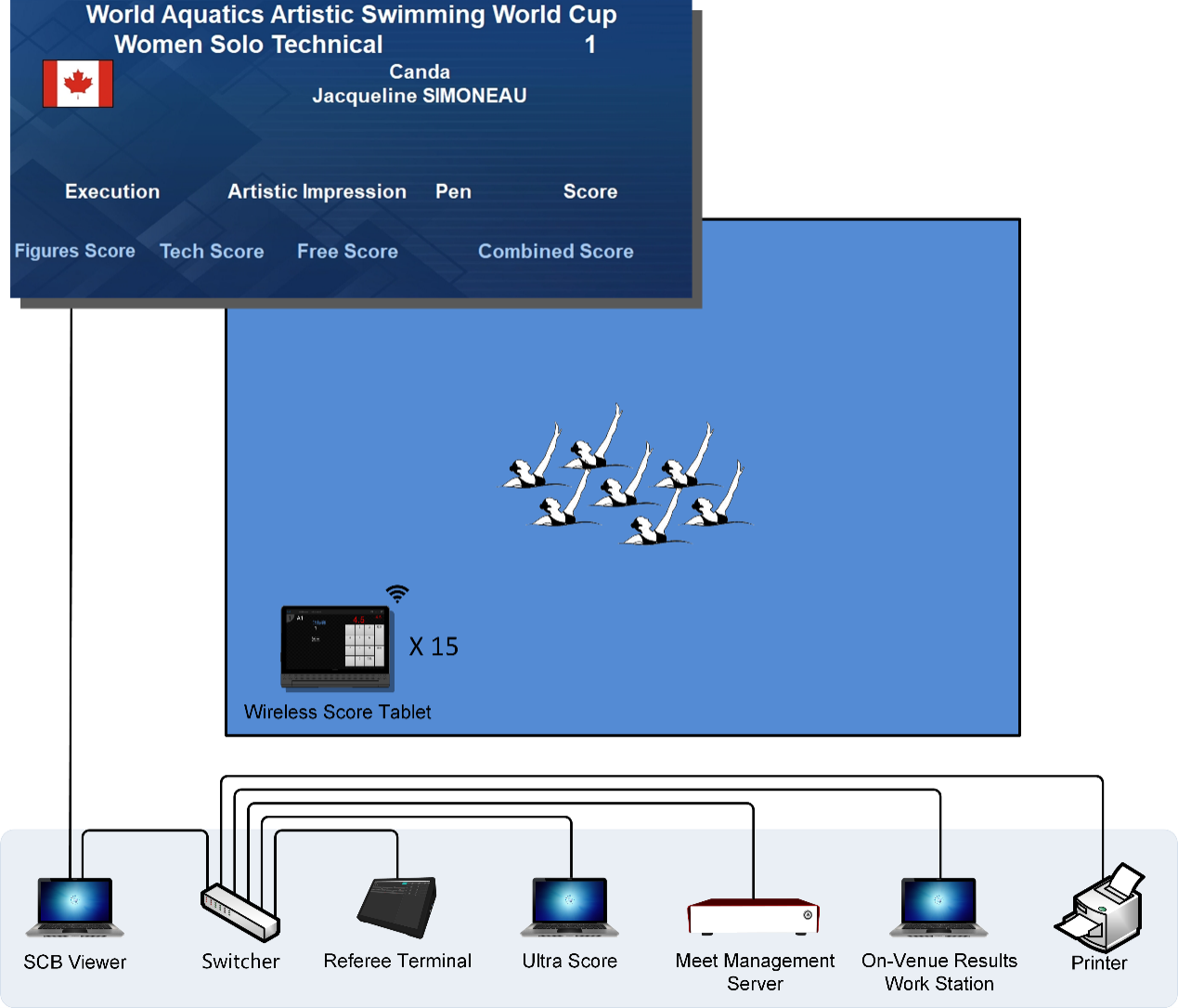 device_connections_1.png