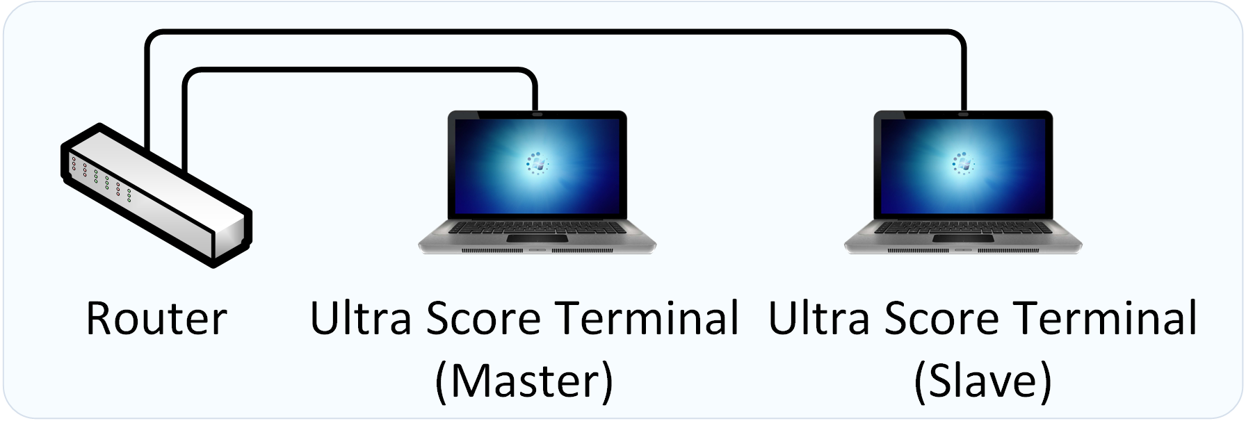 master_slave_mode_4.png