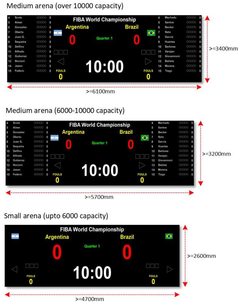 fiba_scoreboard_size_eng.png