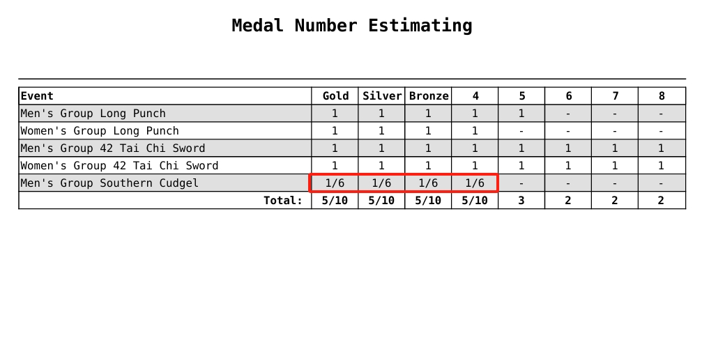 medal_number_estimating_7.png